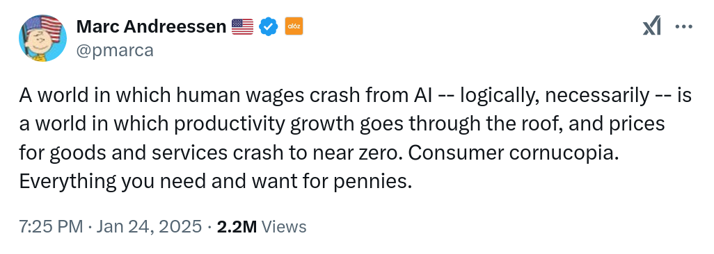 Tweet from Marc Andreessen, saying “A world in which human wages crash from Al -- logically, necessarily -- is a world in which productivity growth goes through the roof, and prices for goods and services crash to near zero. Consumer cornucopia.&10;Everything you need and want for pennies.”